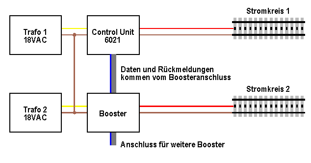 Ein was booster modellbahn ist Betrieb unterschiedlicher